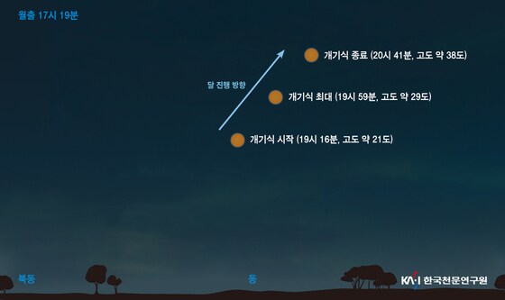 31일 한국천문연구원은 오는 11월8일 달이 지구의 그림자에 완전히 가려지는 개기월식이 일어난다고 예보했다.(천문연 제공)