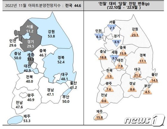  전국 아파트 분양전망지수. (주산연제공) / 뉴스1
