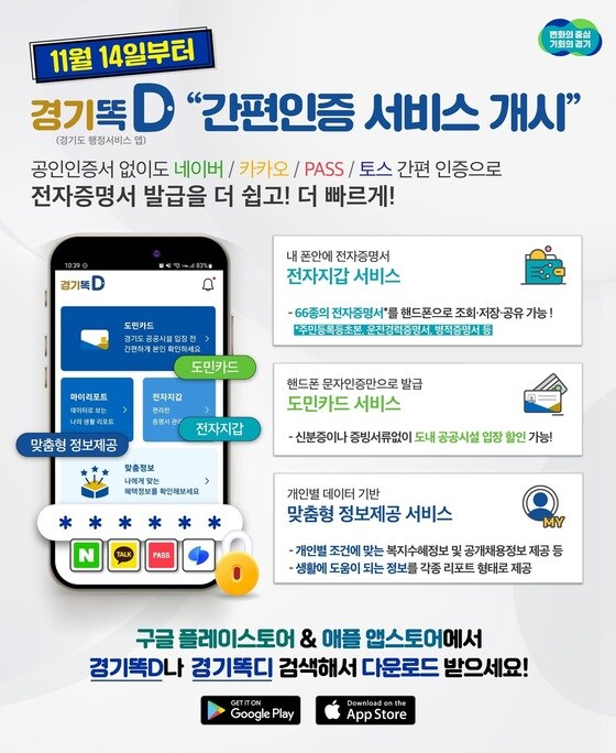 경기도가 공공마이데이터를 활용한 맞춤형 행정서비스 앱 ‘경기똑D’에 민간전자서명인 ‘간편인증’ 서비스를 14일부터 도입한다.(경기도 제공)