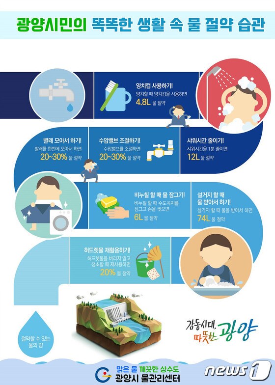 광양시 물 절약 홍보와 가뭄 대응방안 종합대책 홍보 포스터 