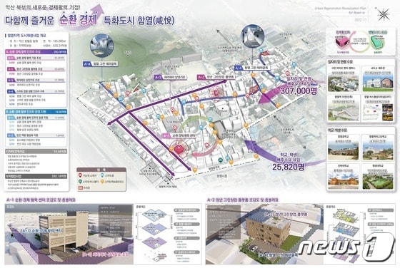 전북 익산시가 국토교통부의 도시재생사업 대상지로 함열읍이 선정됐다고 16일 밝혔다. (익산시 제공)2022.12.16./뉴스1