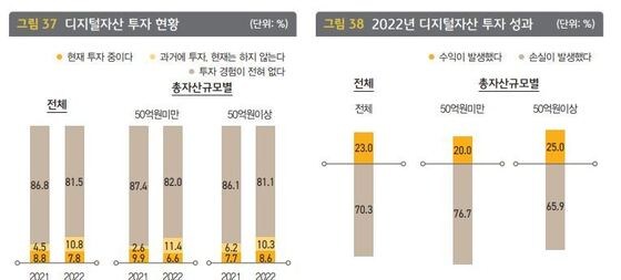 2022년 한국 부자 보고서. (KB금융 제공)