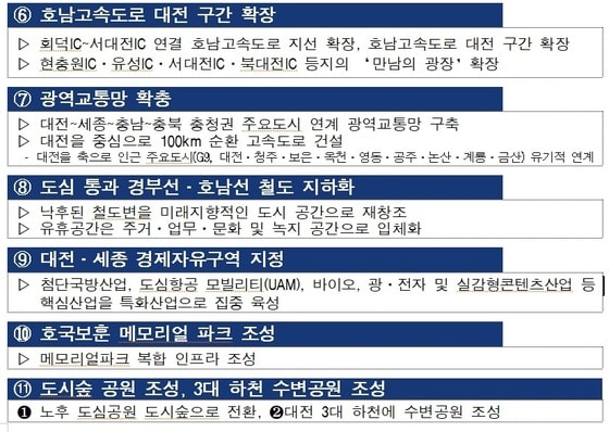 윤석열 대통령 당선인의 대전 공약 (대전시 제공) ©뉴스1