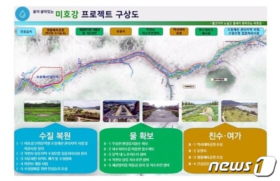 미호강 프로젝트 구상도.(증평군 제공)© 뉴스1