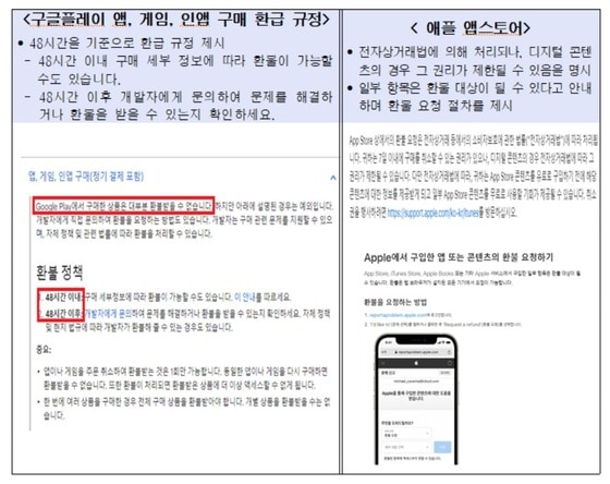 한국소비자원제공 © 뉴스1