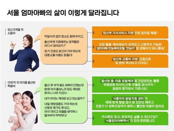 서울엄마아빠 행복프로젝트(서울시 제공).