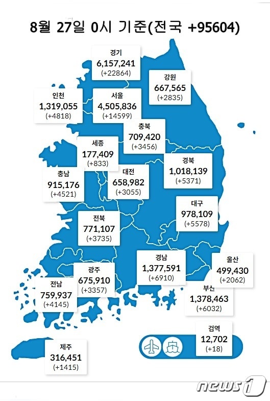 27일 0시 기준 대전 3055명을 비롯해 전국에서 9만5604명의 코로나19 신규 확진자가 발생했다. (질병관리청 제공)