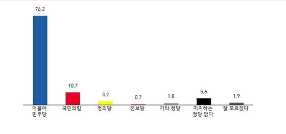 전북 김제부안 선거구 정당지지도. 2023.12.11/뉴스1