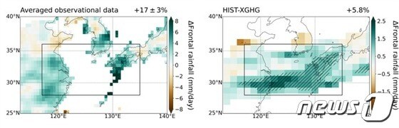 관측에 의한 전선호우의 강도 변화, 지구 메타버스 실험을 이용해 분석한 온난화가 전선호우의 강도에 주는 영향.(KAIST 제공)/뉴스1