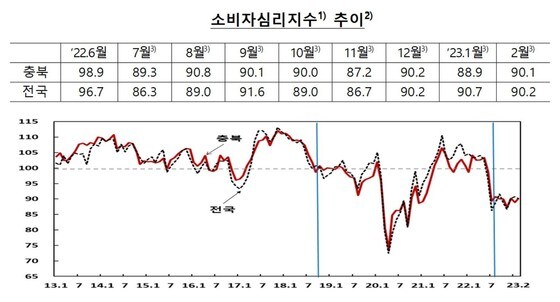 한국은행 충북본부 제공.  / 뉴스1 