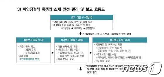 인천교육청 '2022년도 미취학·미인정결석 학생관리 매뉴얼' / 뉴스1