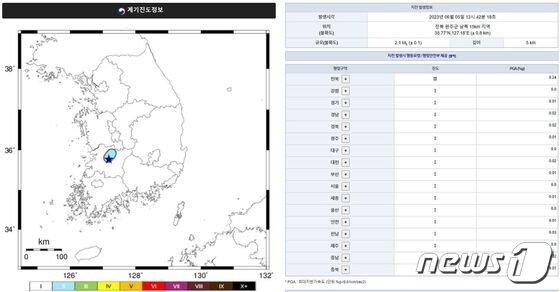 전북도와 기상청 등에 따르면 이날 오후 12시42분께 전북 완주군 남쪽 15㎞ 지역에서 규모 2.1의 지진이 발생했다.2023.6.5/뉴스1
