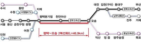 평택~오송 구간 고속철도 2복선화 사업 개요도(국토부 제공)