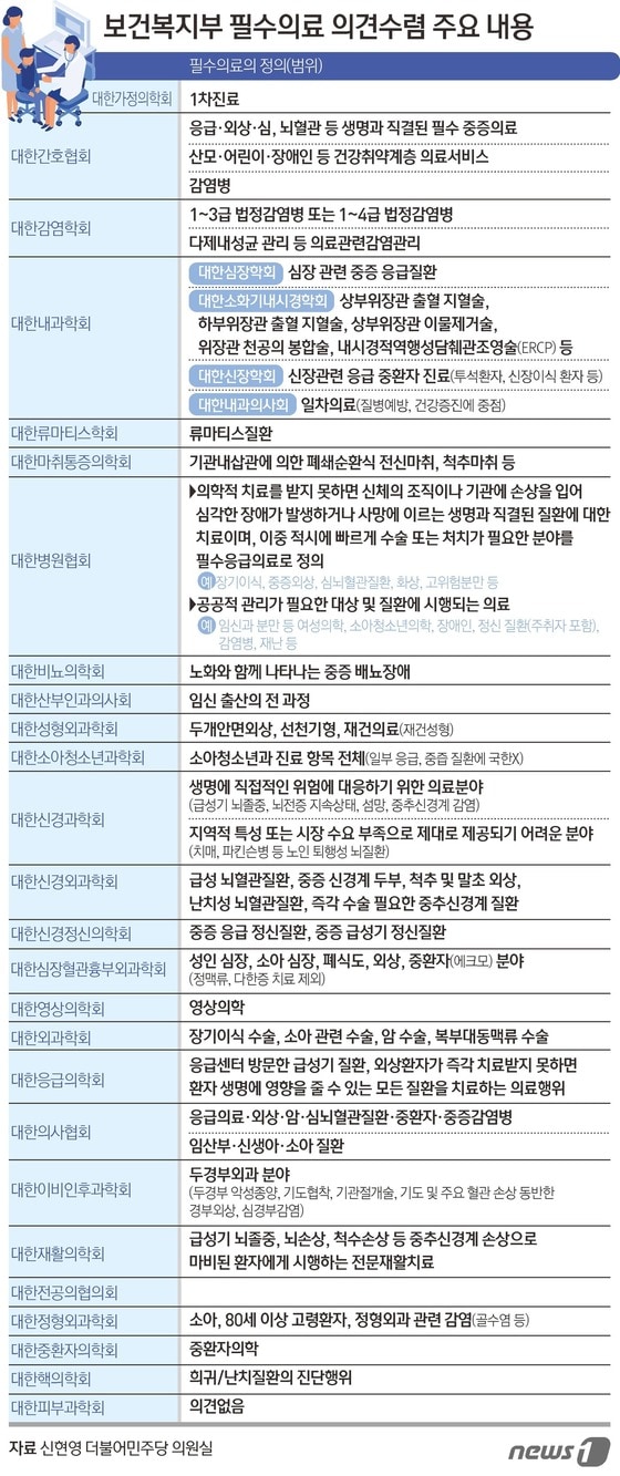 보건복지부 필수의료 의견수렴 주요내용 © News1 김초희 디자이너