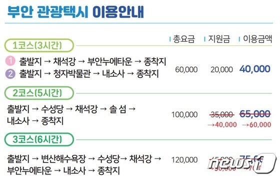 전북 부안군이 지역관광 활성화를 위해 관광택시 이용 요금을 인하했다.(부안군 제공)2024.1.8/뉴스1 