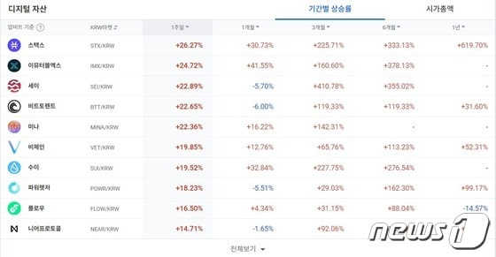 업비트 스택스 코인(STX) 해킹 이슈 및 투자 시 주의할 점 8