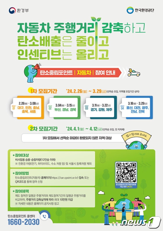 김해시 탄소중립포인트(자동차) 운영 수송 부문 탄소중립 포스터 (김해시 제공)