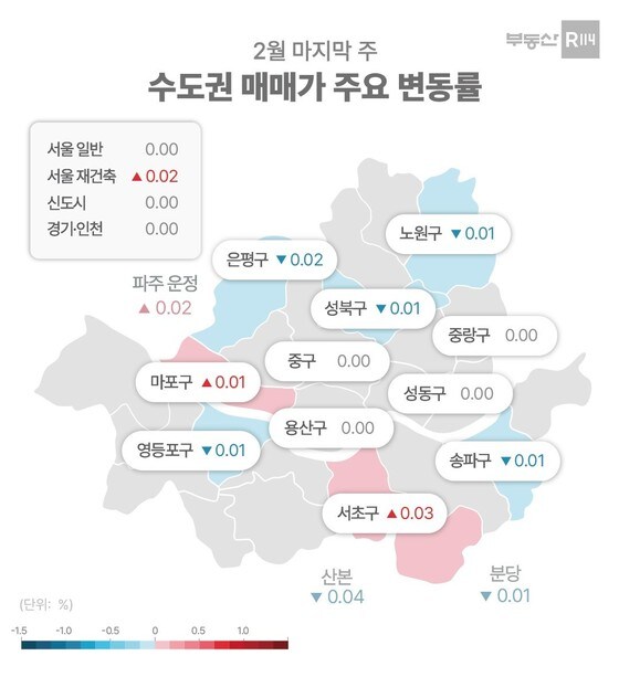 수도권 매매가 주요 변동률(부동산R114).