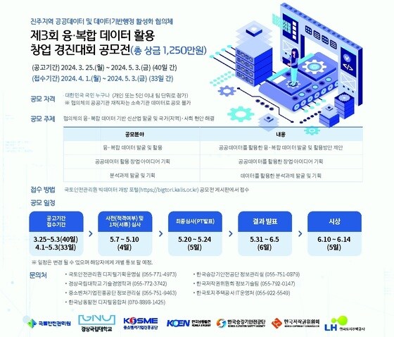 제3회 융·복합 데이터 활용 창업 경진대회 공모전 포스터.(국토안전관리원 제공)