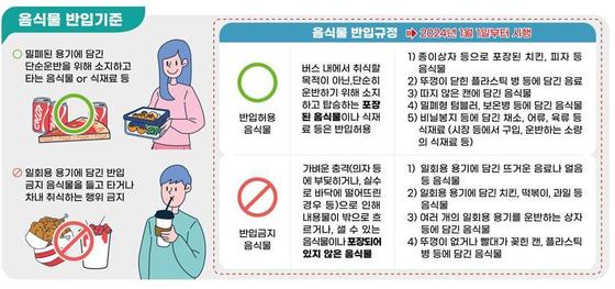  부산 시내버스 음식불 반입 기준 안내문(부산시청 제공)