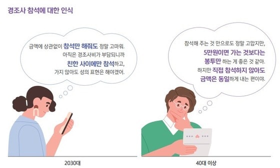 신한은행 '보통사람 금융생활 보고서' (신한은행 제공)