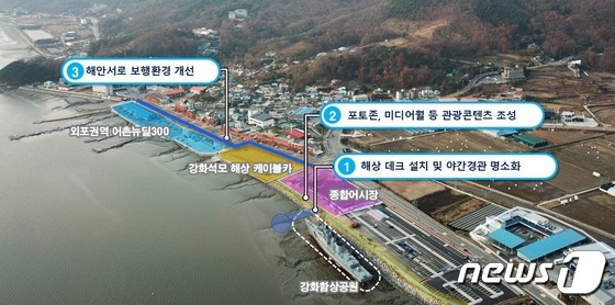 인천 강화군 외포항 관광명소 조성사업 종합계획도.(강화군 제공)/뉴스1