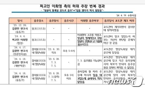 수원지검이 정리한 '피고인 이화영측의 허위주장 번복 경과' 표. 수원지검 제공./