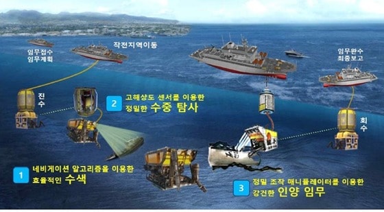 구조함 탑재 한국형 수중무인탐사기.(방위사업청 제공)