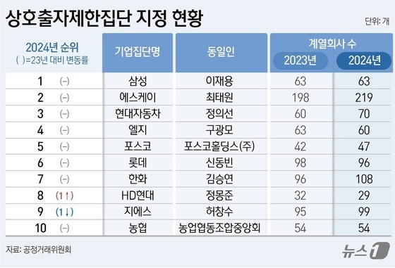 지에스자산 이미지