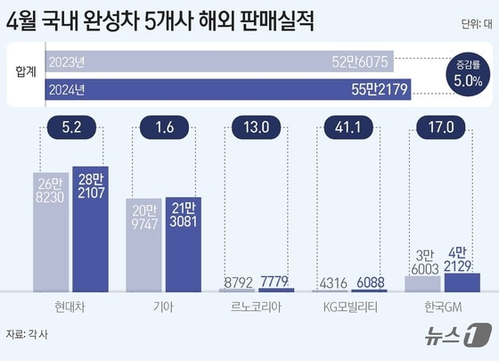 © News1 김초희 디자이너