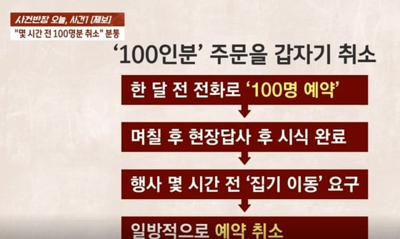 JTBC 사건반장 보도화면 캡쳐.