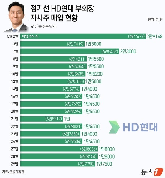 블라인드 | HD현대마린솔루션 뉴스