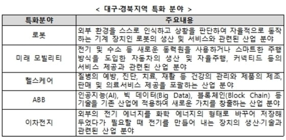 대구·경북지방중소벤처기업청 제공
