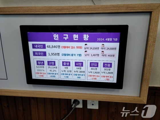 김기웅 서천군수 집무실에 설치된 인구현황 그래픽./뉴스1 