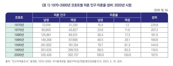 (한국보건사회연구원 제공)