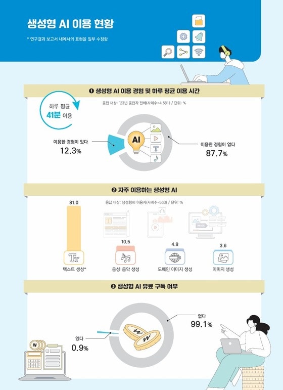 (방송통신위원회 제공)