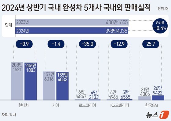 © News1 양혜림 디자이너